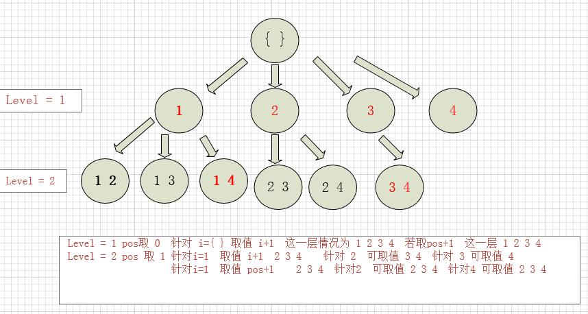 组合树图