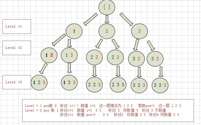 子集树pos图